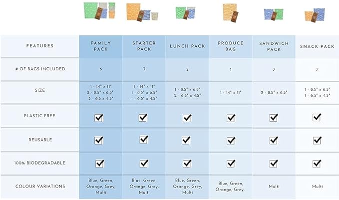 Beeswax Wrap Storage Bag by BeeBAGZ | Reusable Food Storage Bags, Pack of 3, Plastic Free Biodegradable Food Wrap Alternative, Lunch Pack, 2 Small + 1 Medium, (Green)