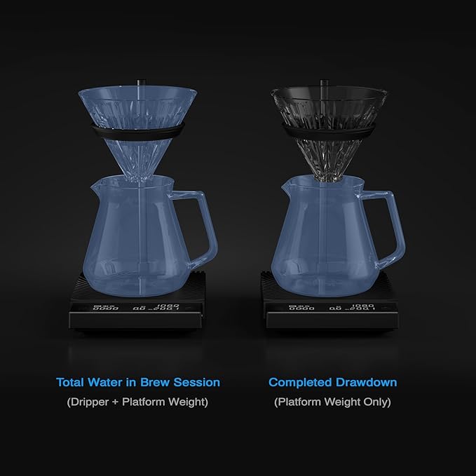 TIMEMORE Coffee Scale Black Mirror Duo (New) with Adjustable Dripper Mount/High-Precision Load Cell/Dual-Readout Display/Real-Time Flow Rate,Espresso Digital Coffee Scale for Pour Over Drip Coffee.