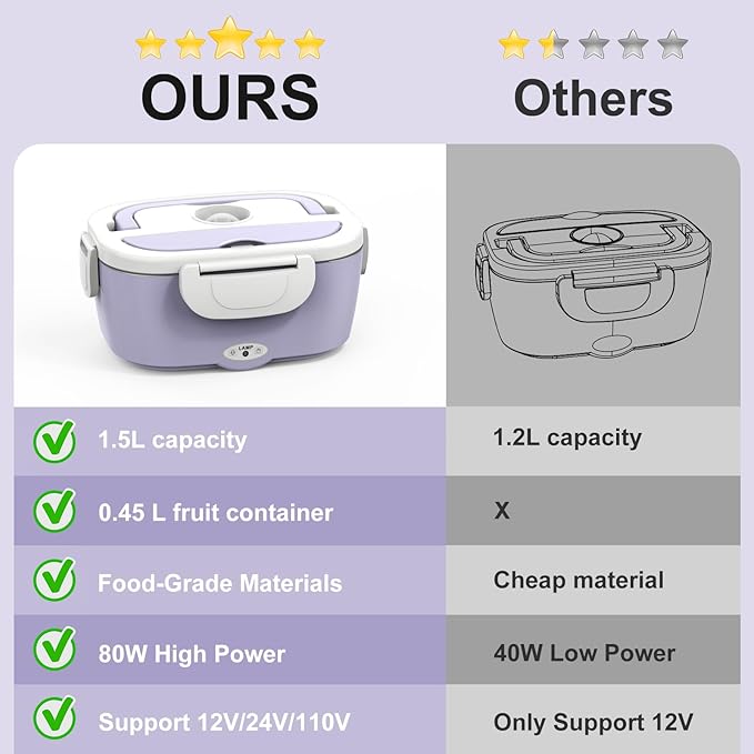 Purple Electric Lunch Box Food Heater, 60W-80W Heated Lunch Box for Woman, 12V 24V 110V Portable Food Warmer Lunchbox for Car Truck Work with Removable 304 SS Container, Christmas Gift
