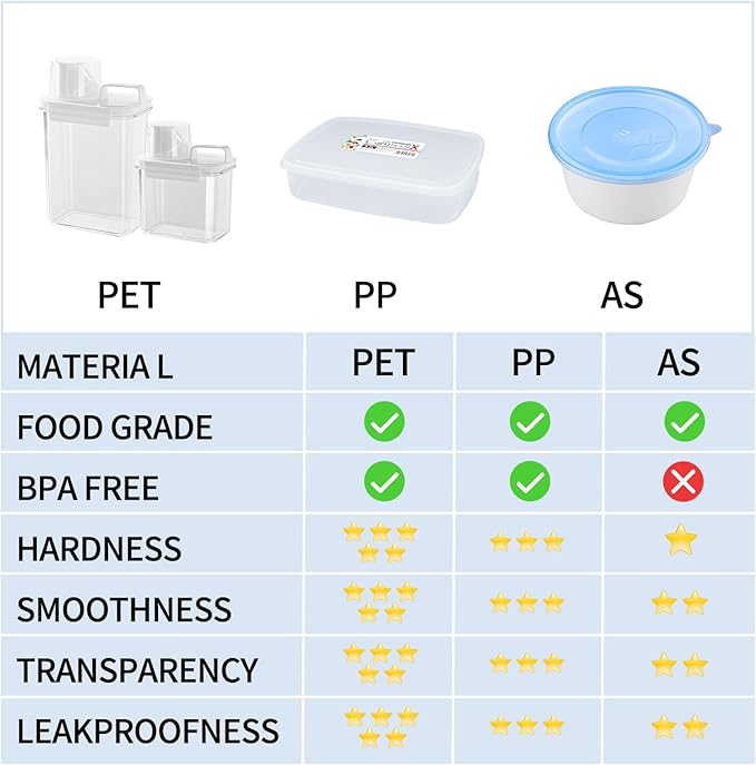 Storage Cereal Organizers Containers Sets , Food Grade BPA free PET Material Reusable,Airtight food storage containers with lids, kitchen organizers and storage Total(2 pcs 2300ml 2 pcs 1100ml)