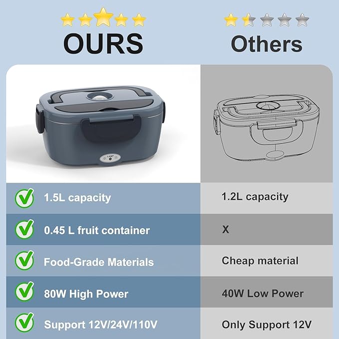 Electric Heated Lunch Box for Car, Truck, Home – 1.5L 60-80W Portable Food Warmer with 12V/24V/110V Plug Stainless Steel Leakproof Container – Hot Meal Solution for Work, Travel, Jobsite, Camping