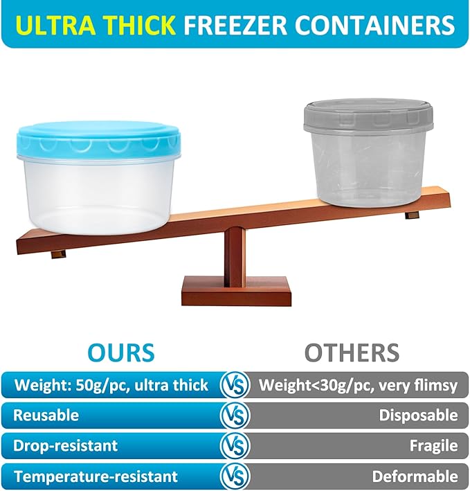 8 Oz Plastic Containers with Lids, 15 Pack 1-Cup Reusable Small Freezer Storage Containers with Screw Top for Food Snack Portion Control Meal Prep, Ultra Thick, Microwave Freezer Dishwasher Safe, Blue