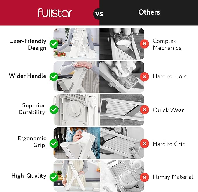 Fullstar Safer Mandoline Slicer for Kitchen, Cucumber Slicer, Potato, Julienne Vegetable & Food Chopper (4 in 1, Solid White)