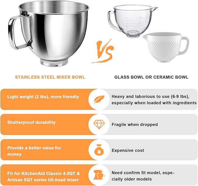 5 QT Food-Grade 304 Stainless Steel Mixer Bowl Fit for KitchenAid Tilt-Head Stand Mixers, 4.5-5 Quart Replacement Mixing Bowl with Handle for Kitchen Aid Artisan&Classic Series, Polished & Rust-Proof