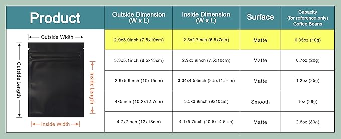 PABCK 500 Pack 2.9x3.9inch (2.5x2.7inch inside size) Resealable Zipper Lock Food Storage Bags for Zip Heat Seal Lock Coffee Foil Packaging Pouch for Food Self Sealing Storage Supplies