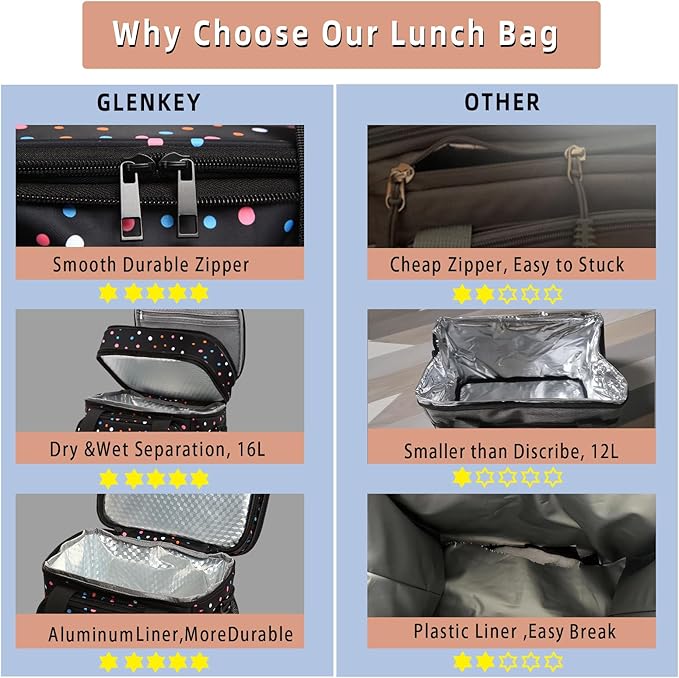 GLENKEY Expandable Insulated Lunch Box, Double Deck Lightweight Large Lunch Bag Tote Leakproof Cooler Bags for Women Adults Work Outdoor Picnic Daytrip, Polka Dots, 16L