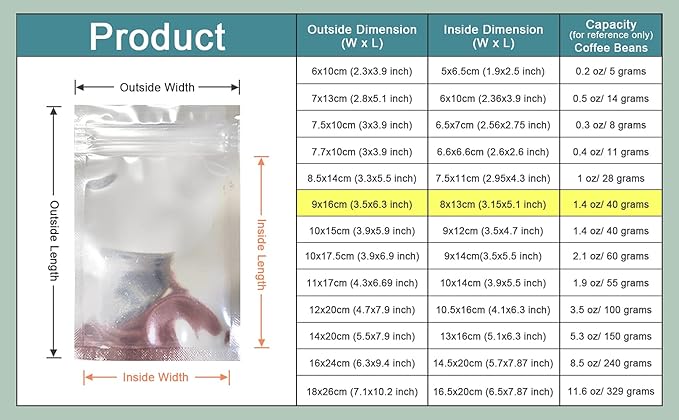 PABCK 500 Pack 3.5x6.29 inch (Inside Size 3.1x5.1 inch) Clear Front Resealable Heat Seal Bags for Zip Bulk Food Storage Lock Bag Reclosable Airtight Foil Pouch Zipper Lock Packaging with Tear Notches