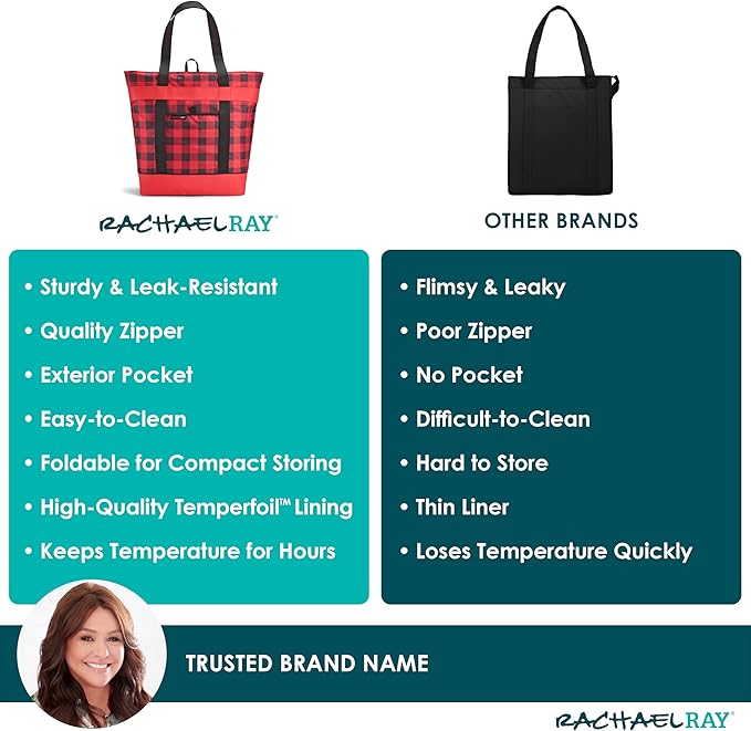 Rachael Ray Jumbo Chillout Thermal Tote, Insulated Soft Sided Cooler Bag