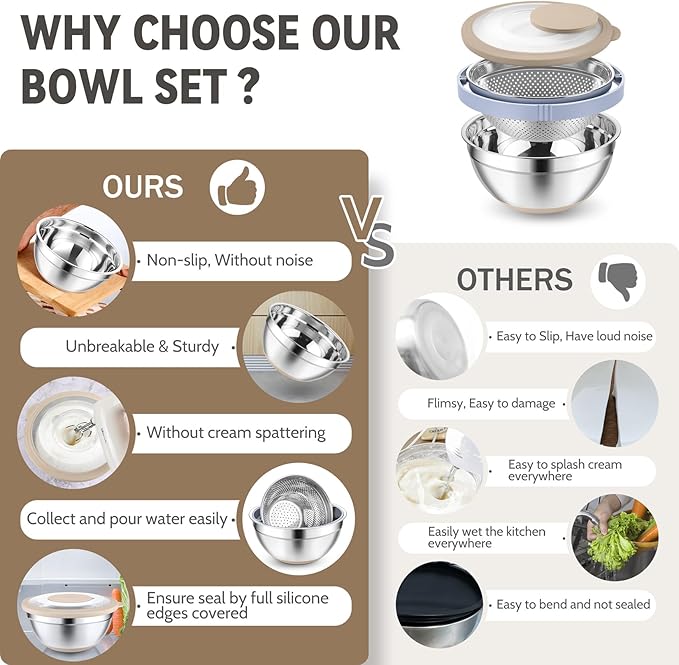P&P CHEF 4-In-1 Stainless Steel Colander with Bowl Set, Rotatable Strainers for Kitchen, Fruit Cleaner, Washing Fruit & Draining Pasta, Mixing Bowl and Lid with Grater for Salad, Khaki