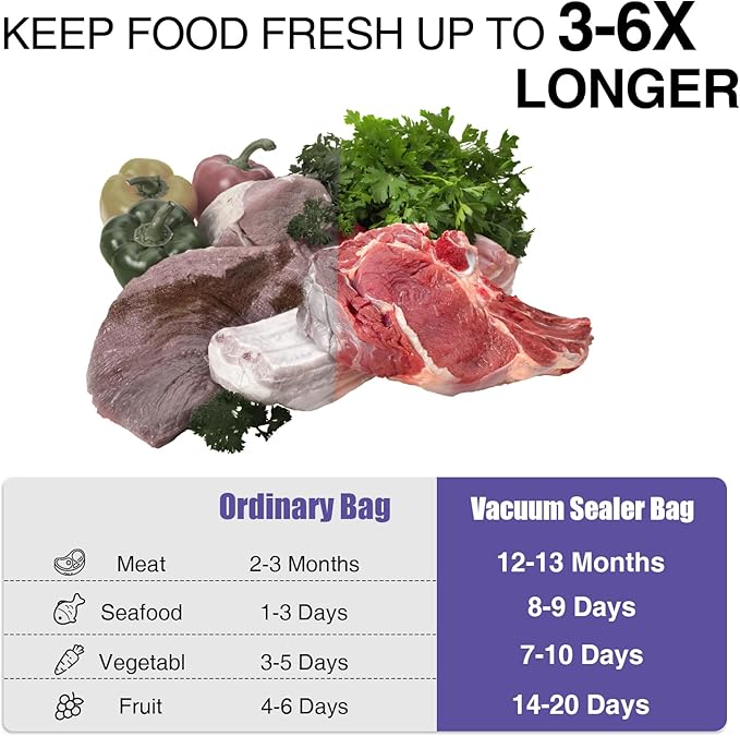 CAREGY Vacuum Sealer Bags 400 Quart 8" x 12" with BPA Free for Food Storage Meal Prep or Sous Vide