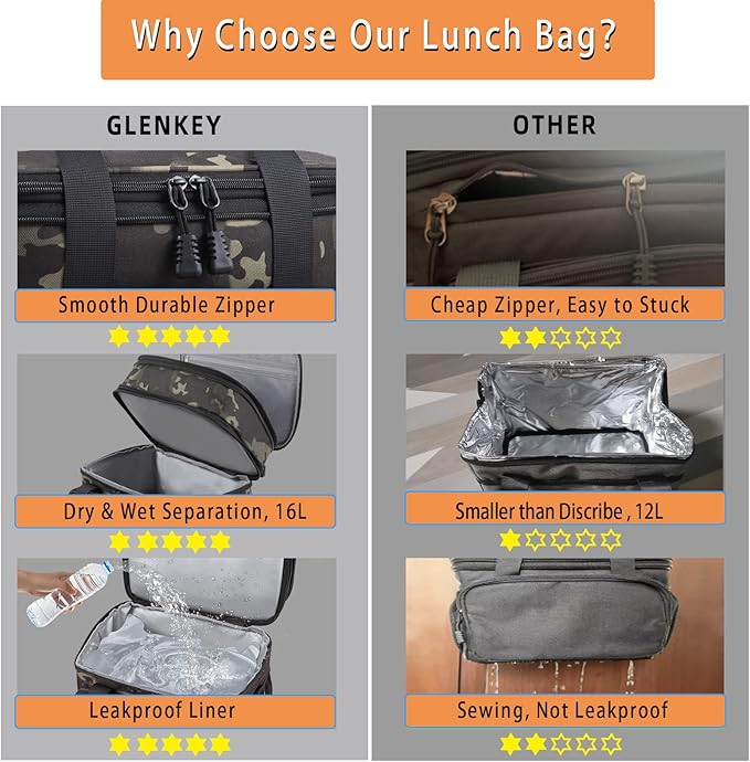 Expandable Large Insulated Lunch Box, Heavy Duty Lunch Cooler Bag Durable Leakproof Lunch Pail for Men Women Adults Work Shift Outdoor Picnic Camping Road Trip, 24 Can, Black-Camo, GLENKEY