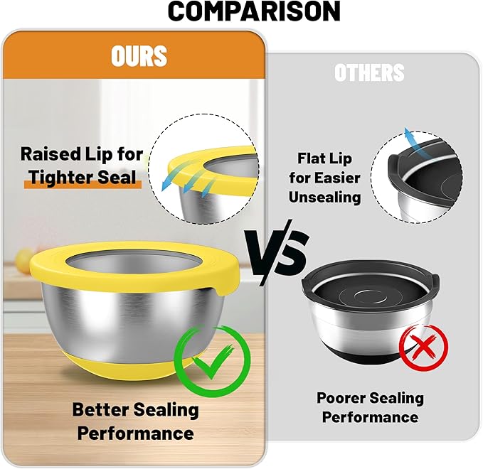 Stainless Steel Mixing Bowls with Lids – Set of 5 Large Nesting Metal Bowls for Kitchen, Baking, Cooking, Food Prep & Storage, Non-Slip Base, Dishwasher Safe,Yellow