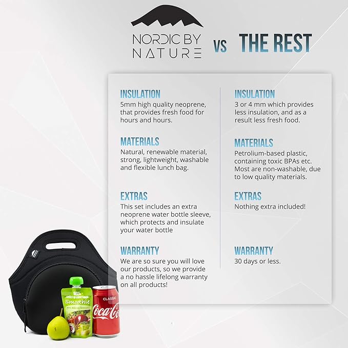 Lunch Bag Set For Women, Men & Kids | Extra Thick 5mm Insulated Neoprene Keeps Your Lunch Box Delicious For Hours | Washable | Water Bottle Sleeve | Extra Pocket | YKK zippers | Skulls