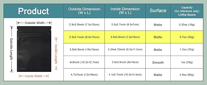 PABCK 500 Pack 3.3x5.1 inch (Inside Size 2.9x3.9 inch) Resealable Zipper Lock Food Storage Bags for Zip Heat Seal Lock Coffee Foil Packaging Pouch Self Sealing Candy Storage Supplies