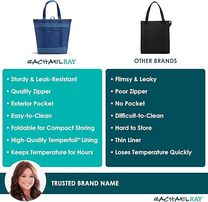Rachael Ray Jumbo Chillout Thermal Tote, Insulated Soft Sided Cooler Bag