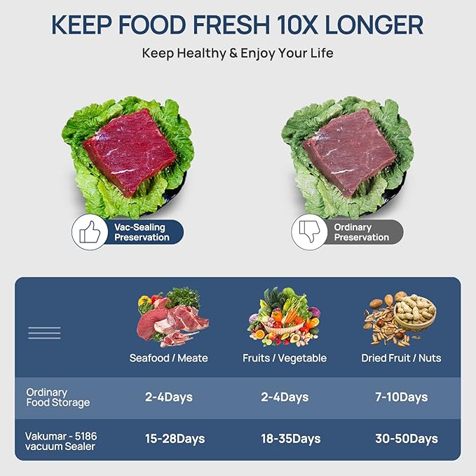 Liquid Vacuum Sealer Machine, 90Kpa Vacuum Sealer Machine Preservation Dry/Moist/Liquid Modes, LED Indicator Light, Handle Locked Design, Built-in Cutter and Bag Storage, Removable Drip Tray