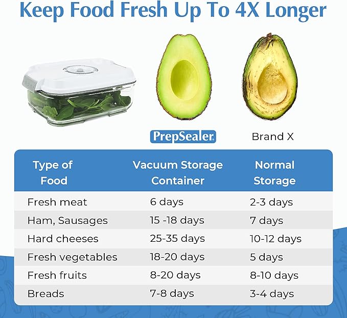 Food Saving Airtight Meal Prep BPA-free Tritan Vacuum Container (1.4L) - Pump not Included