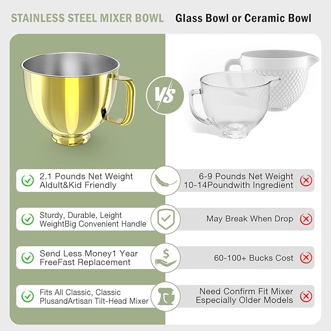 5QT Stainless Steel Mixer Bowl Compatible with Kitchen aid Stand Mixers Kitchenaid Replacement Bowl for 4.5-5 QT Tilt-Head Mixer with Handle, Gold