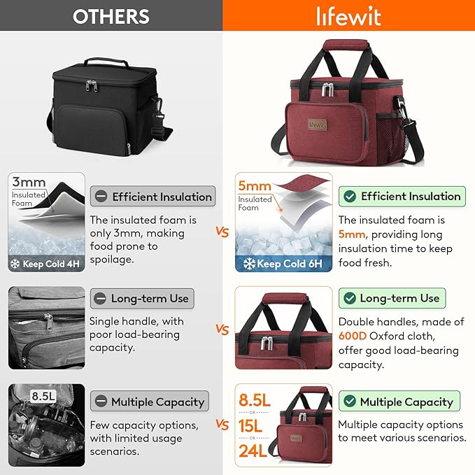 Lifewit Large Lunch Bag Insulated Lunch Box Soft Cooler Cooling Tote for Adult Men Women, Burgundy 12-Can (9L)