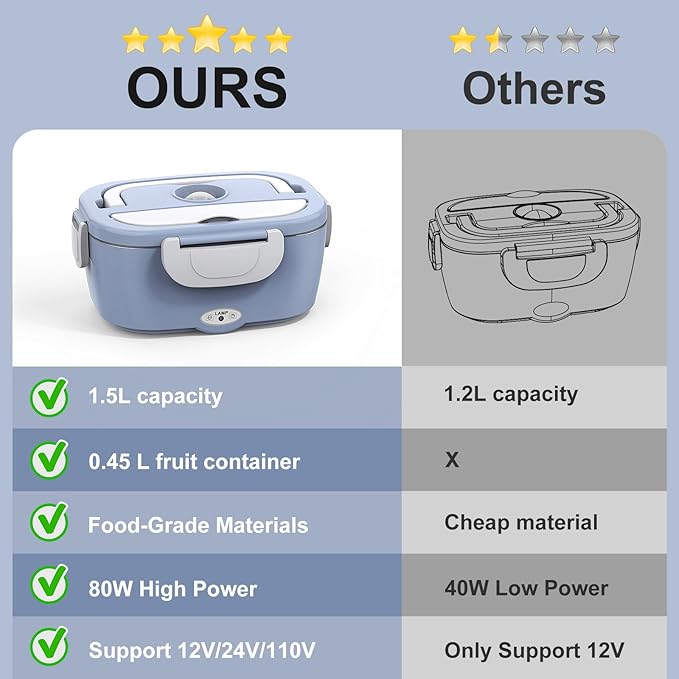 Bule Electric Lunch Box Food Heater, 60-80W Heated Lunch Box for Adults, 12V 24V 110V Portable Food Warmer LunchBox for Car Truck Work with Removable 304 Stainless Steel Container, Carry Bag