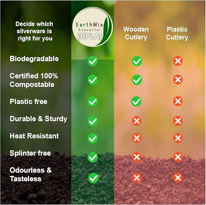150PCS Compostable Cutlery Set – Eco-Friendly, Heavy-Duty Utensils (50 Forks, 50 Spoons, 50 Knives) – Biodegradable utensils set, Disposable Silverware for Parties, BBQs, Picnics & Daily Use
