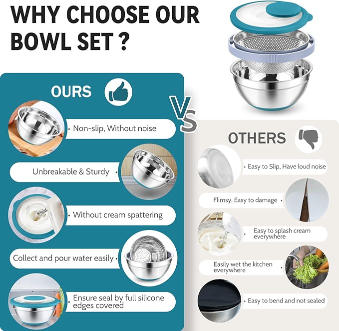 P&P CHEF 4-In-1 Stainless Steel Colander with Bowl Set, Rotatable Strainers for Kitchen, Fruit Cleaner, Washing Fruit & Draining Pasta, Mixing Bowl and Lid with Grater for Salad, Blue