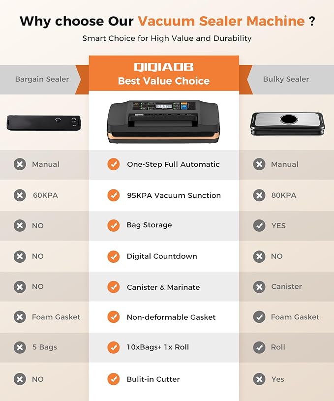 95kpa Vacuum Sealer Machine,Commercial Full Automatic Food Sealer,10-in-1 Sealing System with Double Heat Seal,Bags Storage, Easy-Lock Handle,Build-in Cutter,1 Bag Rolls and 10 pcs Pre-cut Bags