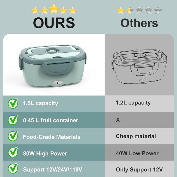Electric Lunch Box Food Heater, 60W-80W Heated Lunch Box for Adults, 12V 24V 110V Portable Food Warmer LunchBox for Car Truck Work with Removable 304 Stainless Steel Container, Carry Bag