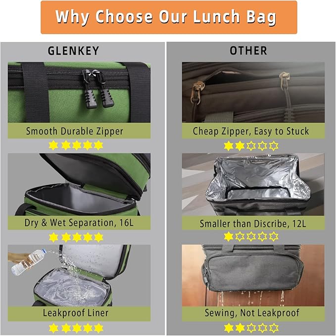 Expandable Large Insulated Lunch Box, Heavy Duty Lunch Cooler Bag Durable Leakproof Lunch Pail for Men Women Adults Work Shift Outdoor Picnic Camping Road Trip, 16L, Army Green, GLENKEY
