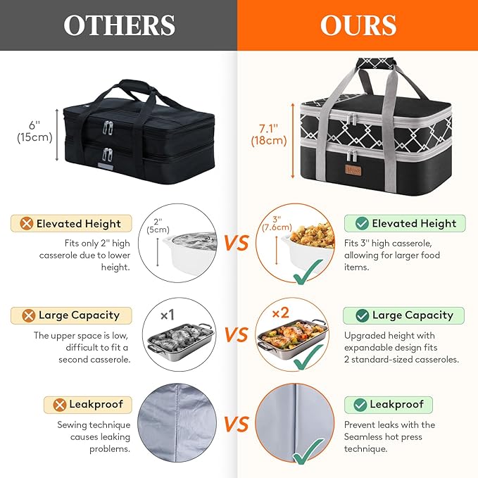 Lifewit Expandable Insulated Casserole Carrier for Hot or Cold Food, Double Decker Food Bag Lasagna Holder Carry Tote for Potluck Parties/Picnic/Cookouts, Fits 9"x13" Baking Dish, Black-Geometric