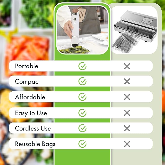 Handheld Vacuum Sealer for Food, Portable Cordless Sealer with 30 Reusable Bags for Sous Vide and Airtight Food Storage (Vacuum Sealer + 30 Bags)
