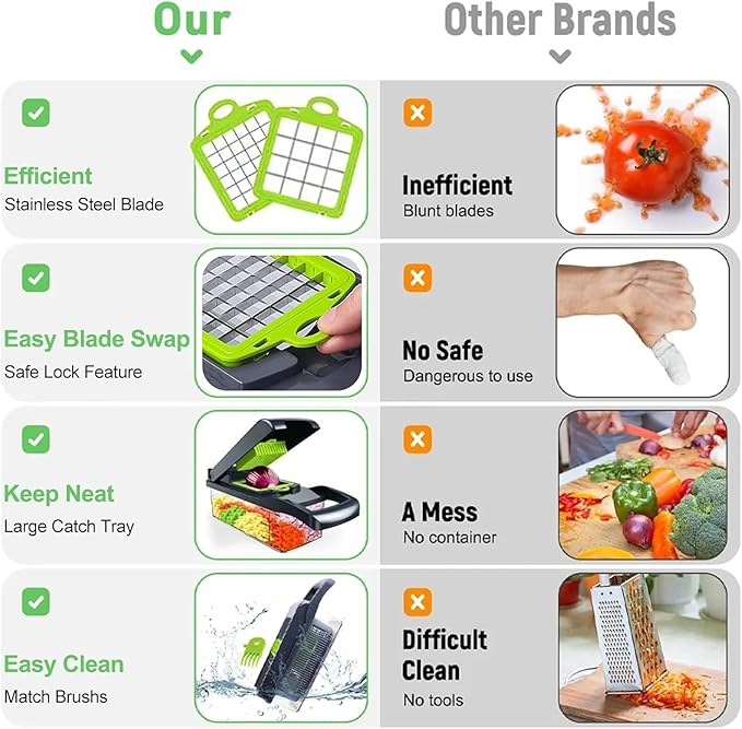 Vegetable Chopper, Onion Chopper, Mandolin Slicer,Pro 10 in 1professional food multifunctional Vegetable Chopper and Slicer, Dicing Machine, AdjustableVegetable Cutter Container (Gray>Green Mix)