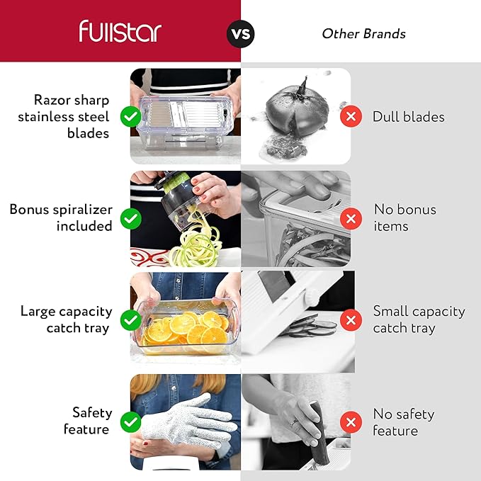 Fullstar All-in-1 Vegetable Chopper and Mandoline Slicer for Kitchen - Cheese Grater, French Fry Cutter, Cheese Slicer - Bonus Handheld Spiralizer Included (6 in 1, Clear)