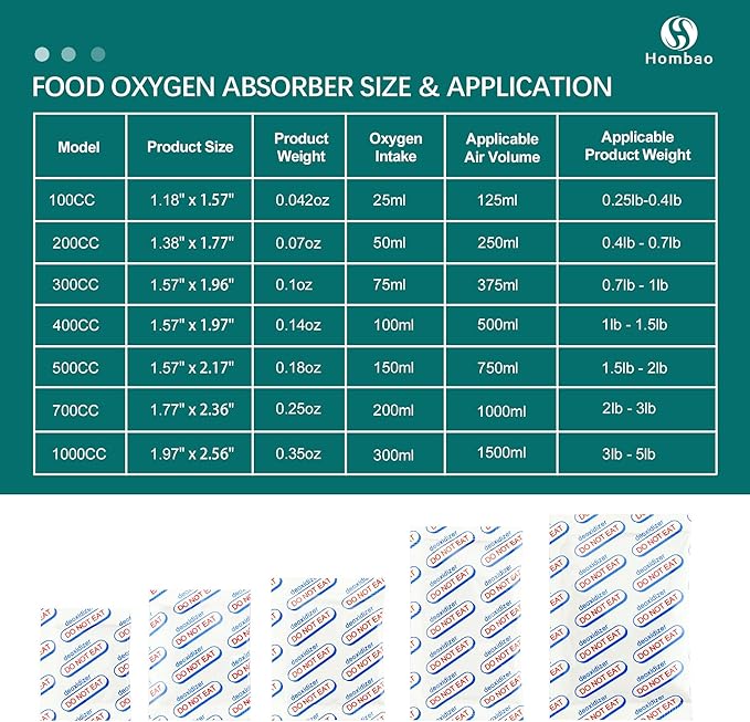 1000cc 50 Packs Food Grade Oxygen Absorbers - 5 Packs x 1 Vacuum Bag for Long Term Food Freshness - O2 Absorber for Canning & Preserving