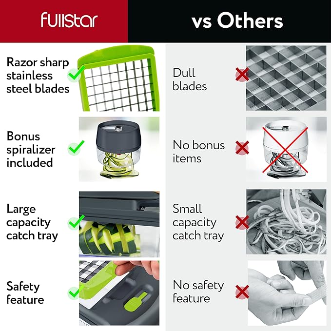 Fullstar All-in-1 Vegetable Chopper and Mandoline Slicer for Kitchen - Cheese Grater, French Fry Cutter, Cheese Slicer - Bonus Handheld Spiralizer Included (6 in 1, Gray/Green)