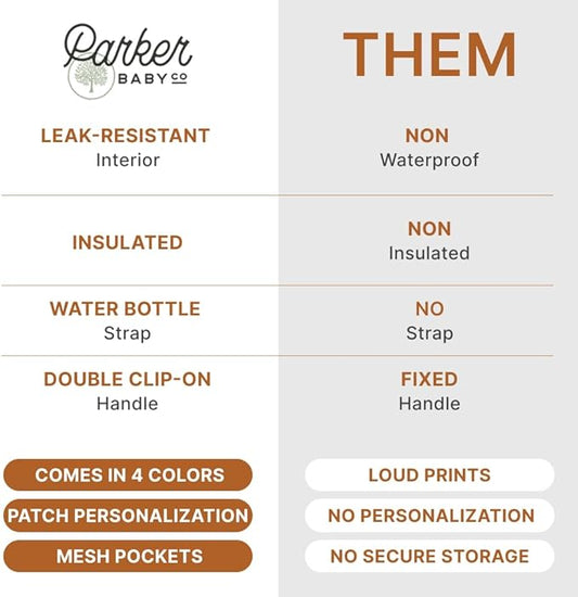 Parker Kids Insulated Waterproof Lunch Box for Children - Customizable Lunch Bag with Durable Hook and Loop Patches, Easy-Open Zippers, Water Bottle Buckle - Sunkissed
