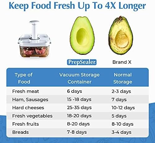 Marinating Vacuum System Container-Makes Food Tastier, Juicier, Healthier and More Tender (2 Liter, Square Shape, Tritan Material, Blue Color, Manual Hand Pump Included)