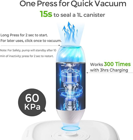 Auto Vacuum Seal Containers 1L+1.5L with Compact Handheld Vacuum Sealer, 2 Vacuum Zipper Bags, One-Touch Sealing, BPA Free Tritan, Airtight Food Storage Container with Lid also for Liquids