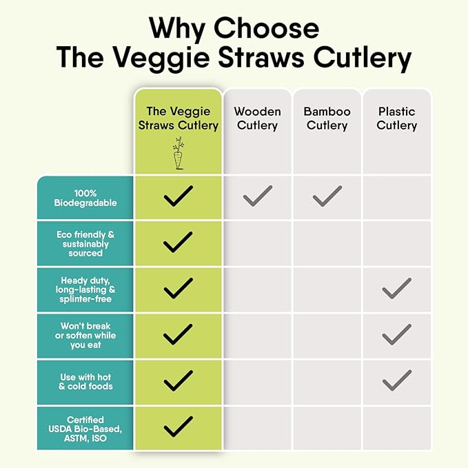 Premium Quality100% Biodegradable Knives Made of Vegetable Fibers, 100 PCS of 6.7” Long Heavy-Duty and Splinter Free Eco-Friendly Knives, Perfect Sustainable Cutlery for All Types of Occasions