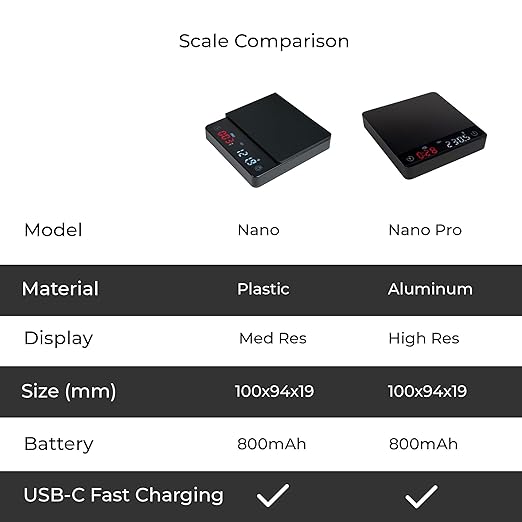 Nano Coffee Scale with Timer, Espresso Scale with Auto Tare, Touch Sensor and Silicone Cover