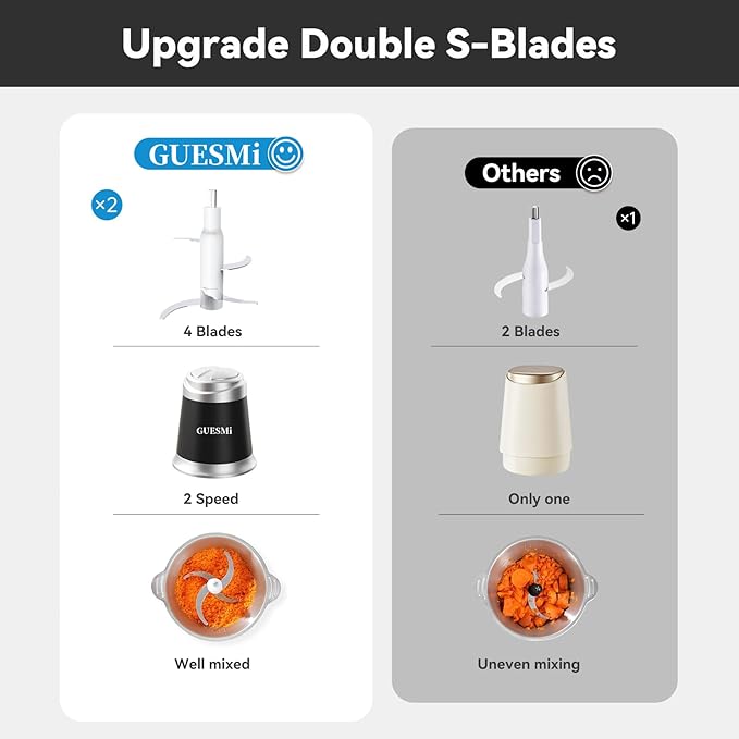 Food Processors, Powerful 500W Food Chopper Meat Grinder & Veggie Chopper with 2 Bowls(8 Cup+8 Cup) & 2 Bi-Level Blades with Electric Food Copper Motor -Vegetable, Onion, Garlic, Meat, Nuts