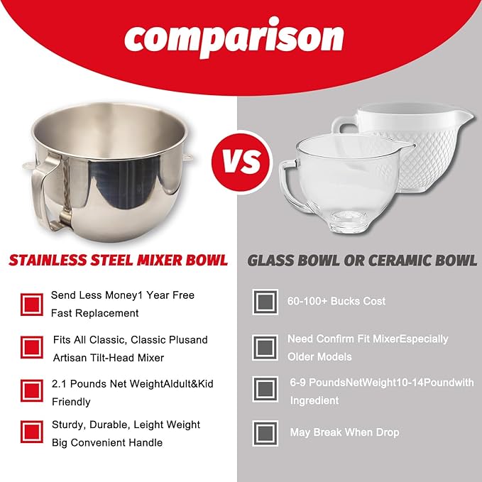 7QT Stainless Steel Mixer Bowl for Kitchenaid Mixer bowl with Handle,Dishwasher Safe,Food Grade Material for KSM75, KSM55, KSM60, and KSM70