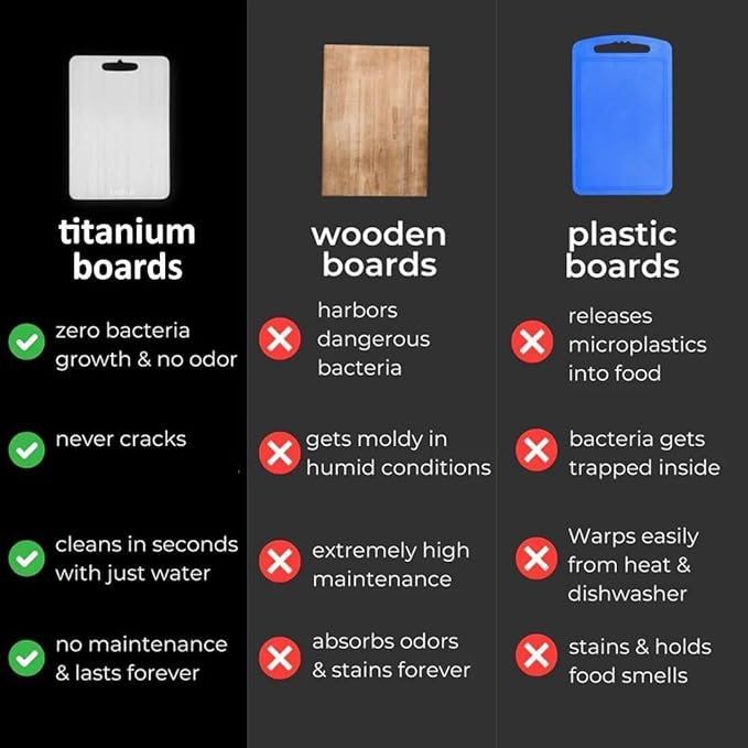 Titanium Cutting Board - 2025 New Upgrade 100% Pure Titanium Cutting Boards for Kitchen Double Sided Non Toxic Titanware Cutting Board,Hygiene Durable Dishwasher Safe Chopping Board (12"L x 9"W)