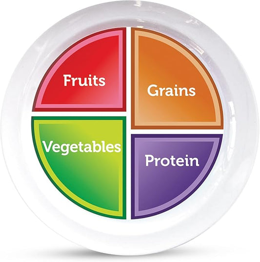 Health Beet Choose MyPlate Portion Control Plate – 4 Flat Sections for Fruits Grain Vegetable Protein - Dishwasher & Microwave Safe Visually Sectioned Plates for Health Education - (1-Pack)