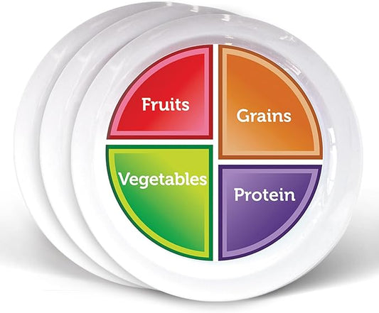 Health Beet Choose MyPlate Portion Control Plate – 4 Flat Sections for Fruits Grain Vegetable Protein - Dishwasher & Microwave Safe Visually Sectioned Plates for Health Education - (3-Pack)