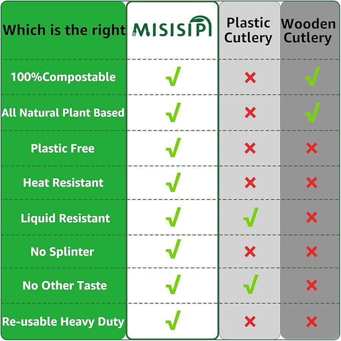 MISISIPI 150Pcs 100% Compostable Utensils Cutlery Biodegradable HeavyDuty No Plastic Utensils Silverware Cutlery Set Eco-Friendly Heavyweight Disposable Utensils Cutlery for Party BBQ Picnic Birthday