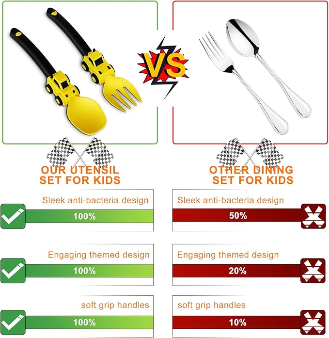 Construction Toddler Utensils - Toddler Forks and Spoons - Kids Spoon and Fork Set - Suitable for Kids Utensils - Easter Gifts, Portable Silverware Set for 1 2 3 4 5 year old Toddlers, Yellow