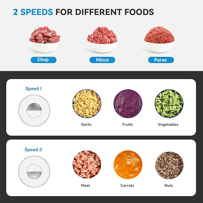 Food Processors, Powerful 500W Food Chopper Meat Grinder & Veggie Chopper with 2 Bowls(8 Cup+8 Cup) & 2 Bi-Level Blades with Electric Food Copper Motor -Vegetable, Onion, Garlic, Meat, Nuts