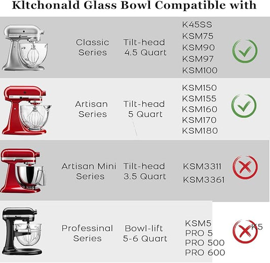 Tilt-Head Stand Mixer Glass Bowl, 5 QT,Compatible with Kitchenaid Artisan 5KSM125, 5KSM150, 5KSM175, 5KSM7580, KSM150, RRK150,K45, K45SS, KSM75, KSM90, KSM95,Classic without Lid