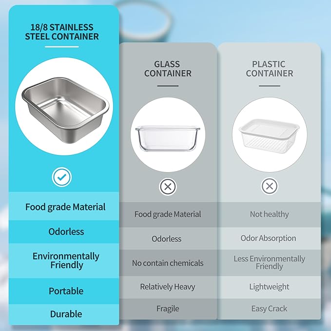 Stainless Steel Lunch Box with Silicone Sleeve/Bento Box/Food Storage Containers-Leak-Proof,Reusable and Microwavable-Ideal for Work & Travel-On-the-Go Meal Prep - Dishwasher Safe-41Oz Extra Large